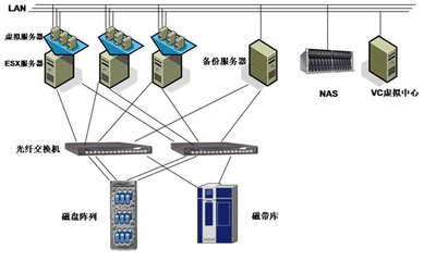 数据中心服务器虚拟化技术细解