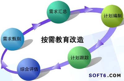 信息化 助力监狱服刑人员教育改造工作 - 软件与服务 - 中国软件网